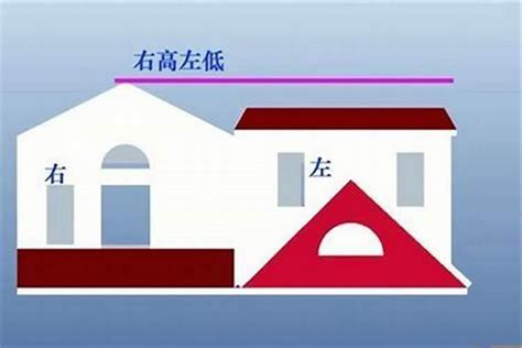 不聚财的房子风水特征,不聚财的房屋风水特点,第6张 不聚财的房子风水特征,不聚财的房屋风水特点,第6张